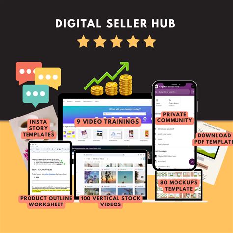 Collections – Digital PLR Hub.